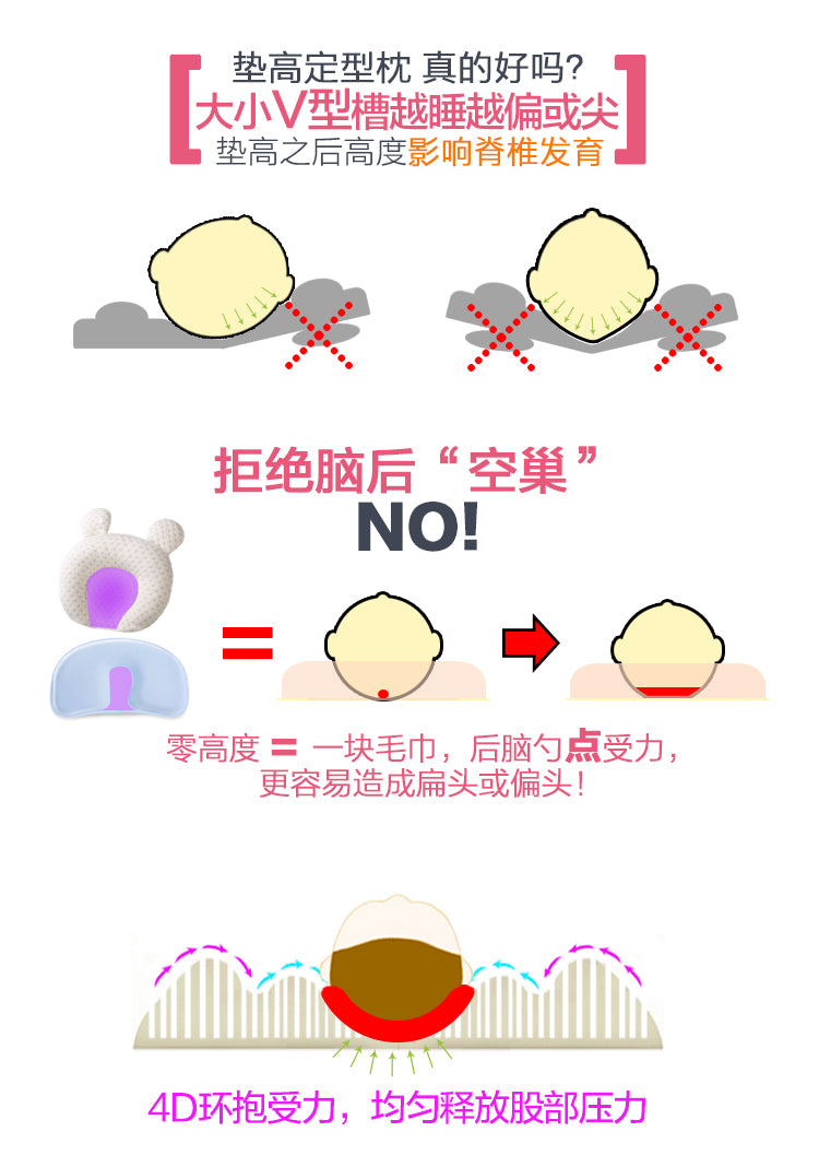 Baby Hair-Styling Latex Pillow 0-1 Years Old Four Seasons Breathable Correcting Deformational Head Thailand Latex Newborn Baby Pillow