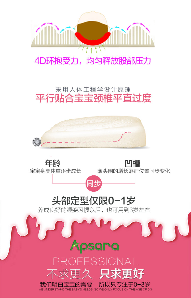 Baby Hair-Styling Latex Pillow 0-1 Years Old Four Seasons Breathable Correcting Deformational Head Thailand Latex Newborn Baby Pillow