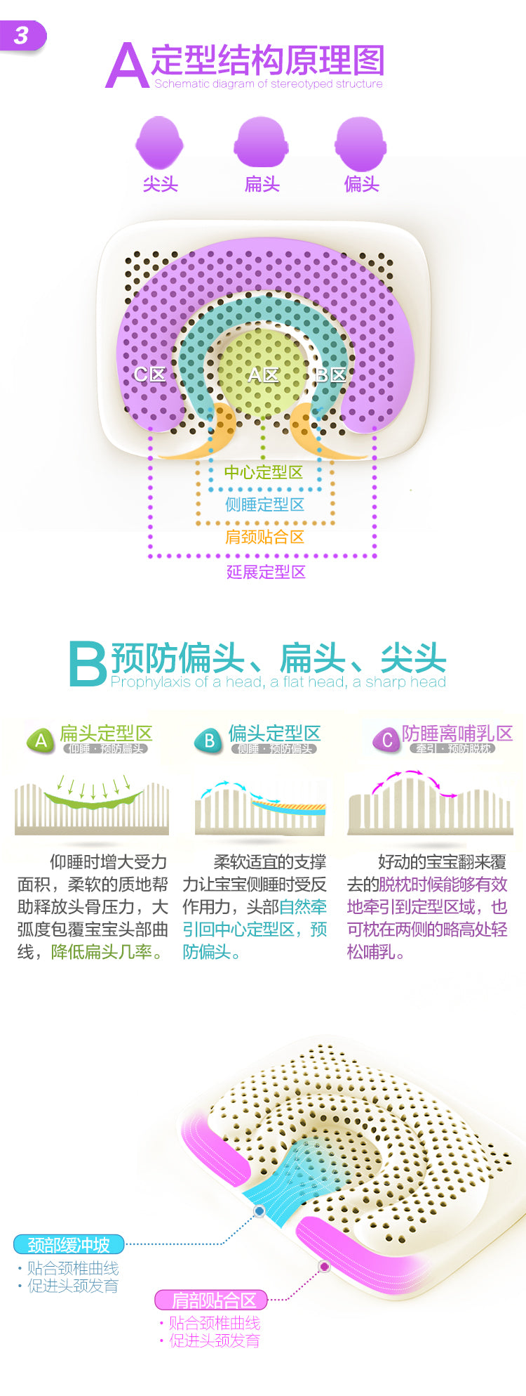 Baby Hair-Styling Latex Pillow 0-1 Years Old Four Seasons Breathable Correcting Deformational Head Thailand Latex Newborn Baby Pillow