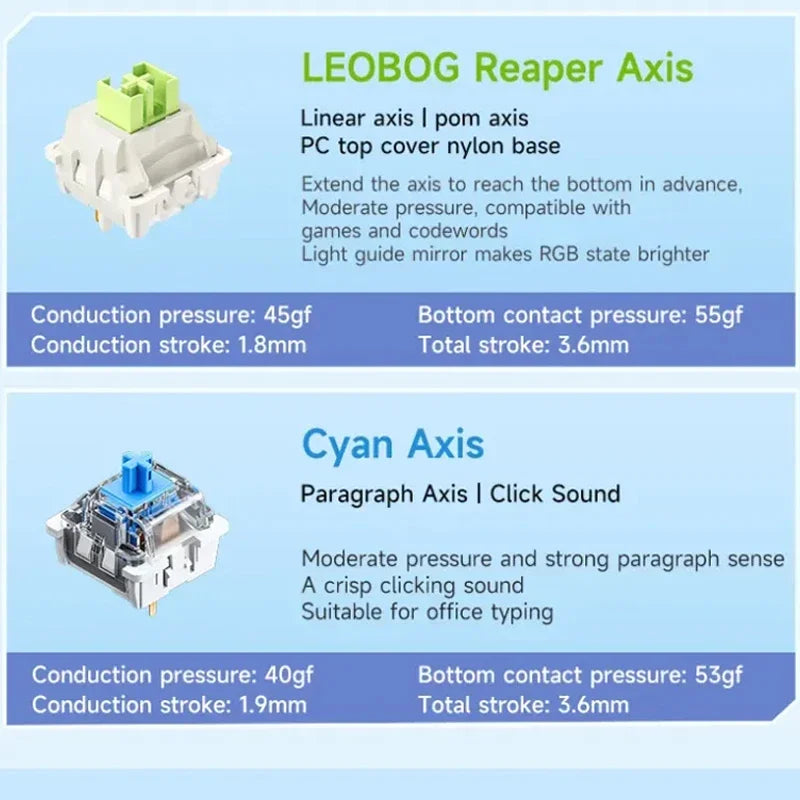 AULA F75 wireless Mechanical Keyboard,Gamer keyboard Customized Hot-Swap 75% Layout,OEM Profile Gasket Structure,Reaper Axis