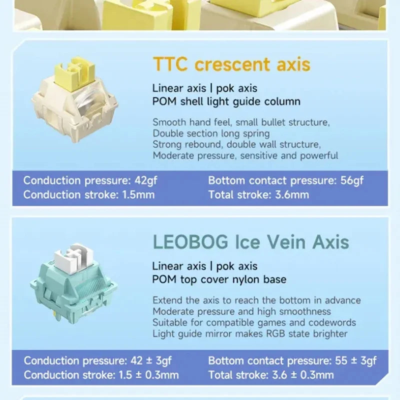 AULA F75 wireless Mechanical Keyboard,Gamer keyboard Customized Hot-Swap 75% Layout,OEM Profile Gasket Structure,Reaper Axis