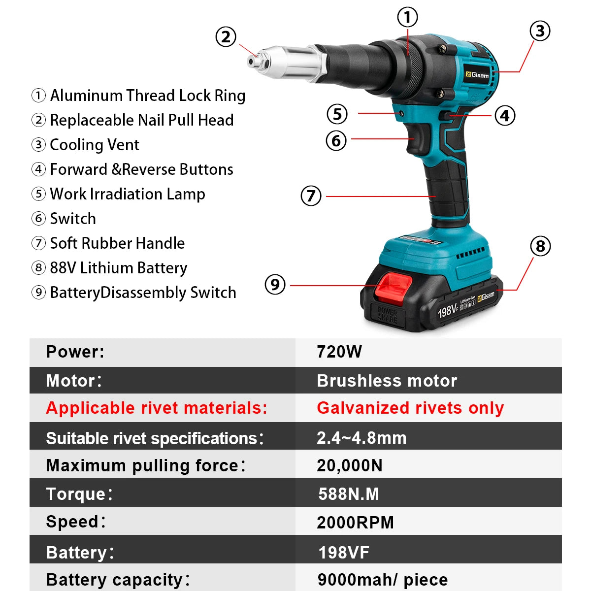 20000N Brushless Electric Rivet Gun 2.4~4.8mm Cordless Rivet Nut Gun Drill Insert Automatic Riveting Tool For Makita 18V Battery
