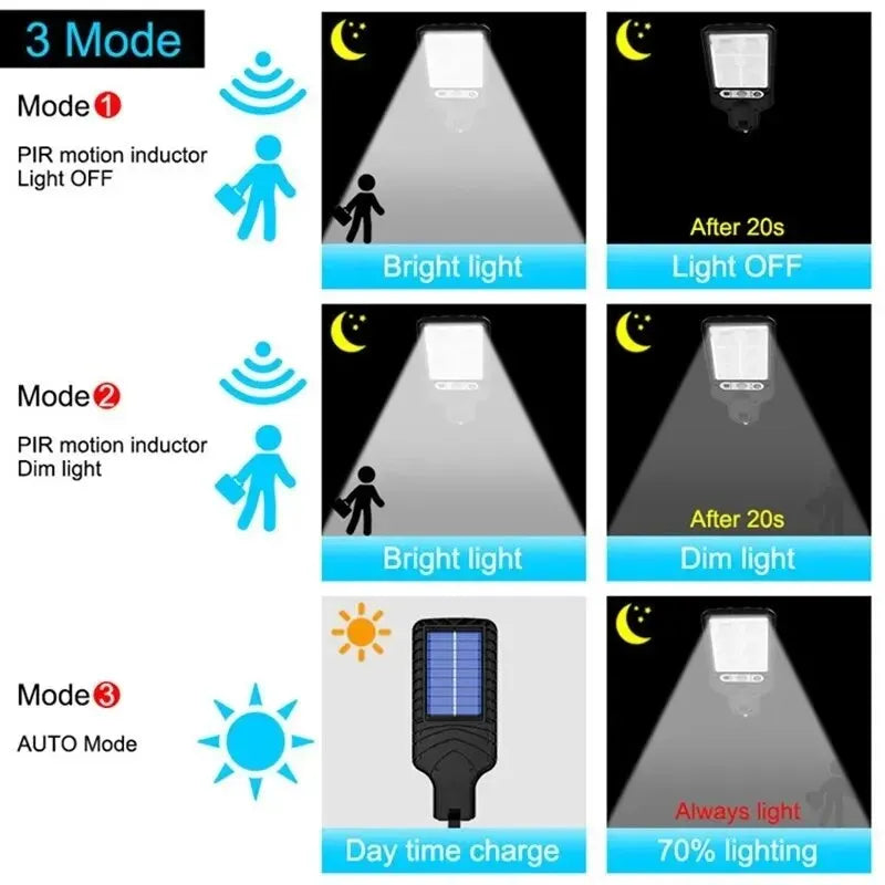 72/108 COB Sensor Solar Lights Outdoor LED Street Garden Solar Lamps 3Modes Waterproof Motion Sensor Remote Control Wall Light